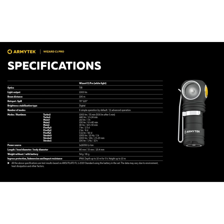 Armytek Wizard C1 Pro